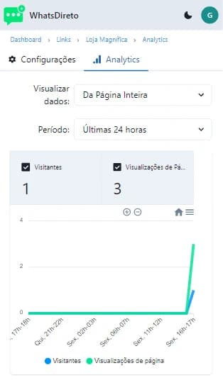 Veja sua audiência